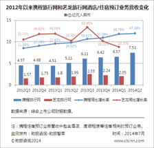 勁旅快評 攜程Q2持續(xù)減利保增速，化敵為友補不足，深耕旅游生態(tài)鏈