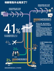 多圖解讀 2016年商務(wù)旅游市場趨勢及其對旅游業(yè)務(wù)的影響